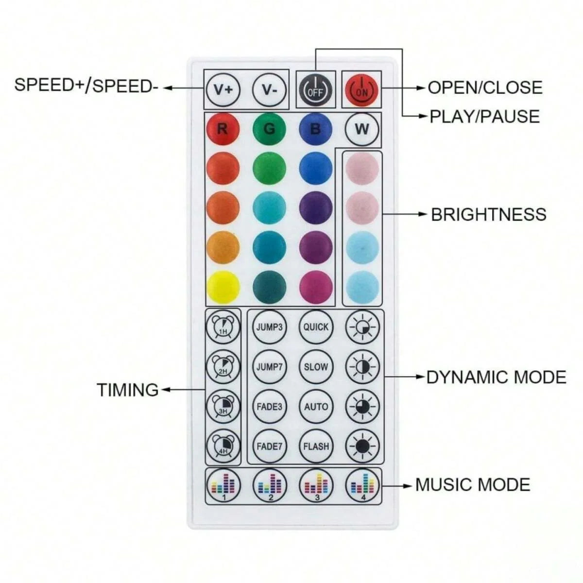 Control panel with various buttons and labels for different functions on a white background