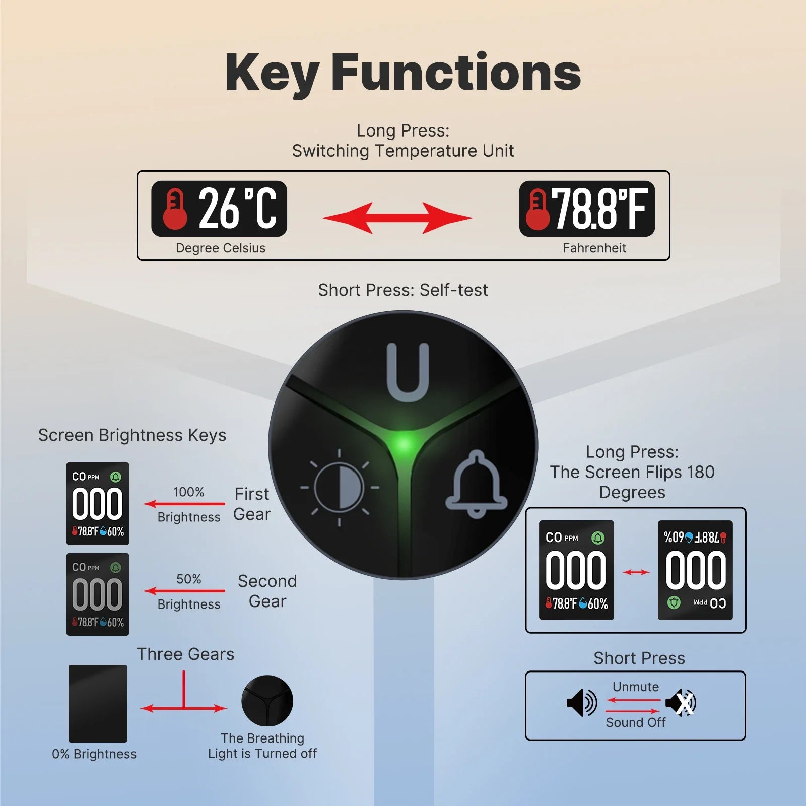 3-in-1 Carbon Monoxide Detector Plug-in – CO Alarm with Temperature & Humidity Display, Home Safety Monitor