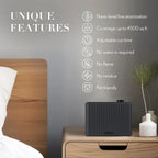 Commercial HVAC Scent Diffuser Machine – 4000M³ Smart Aroma Air Freshener System for Hotels, Offices & Large Spaces