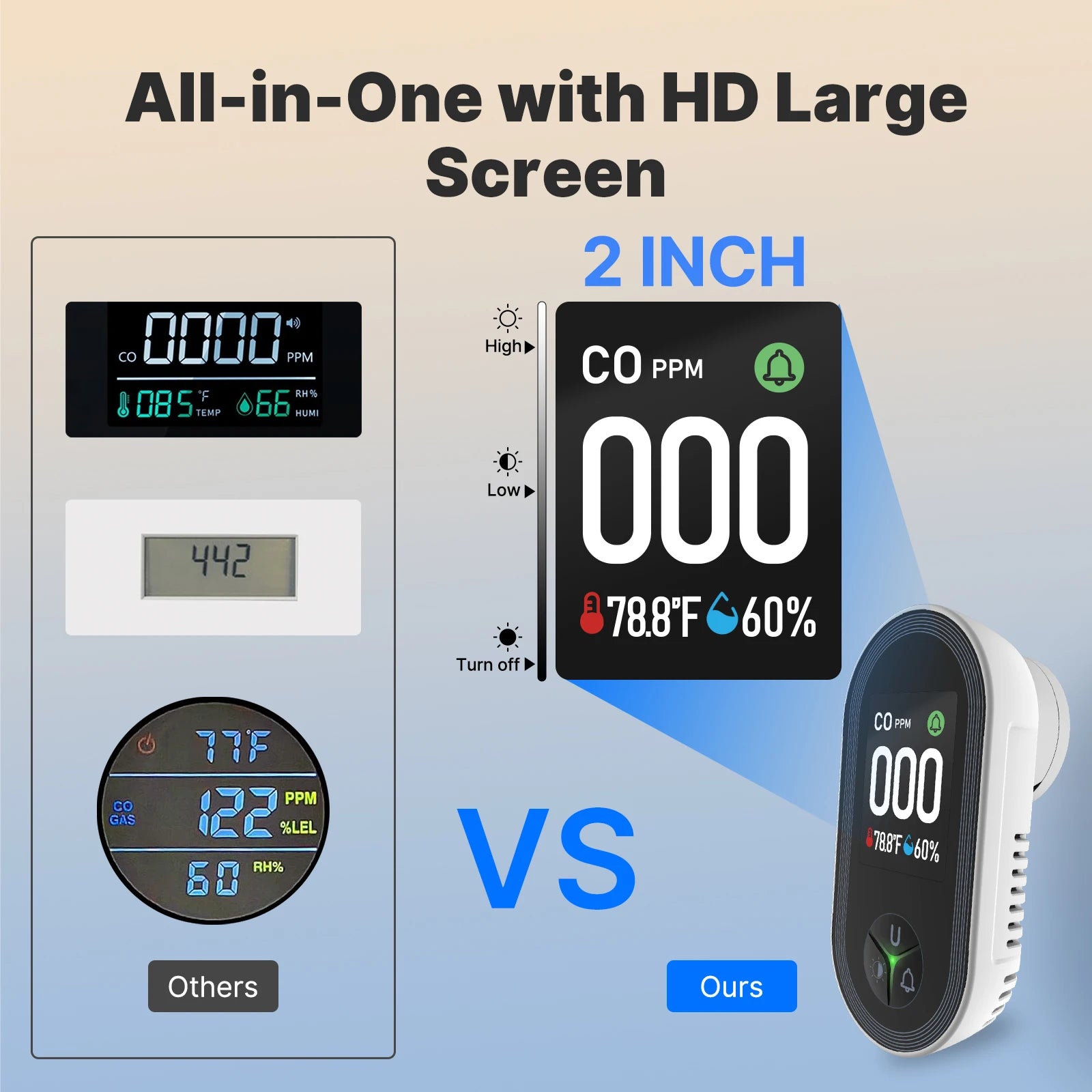 3-in-1 Carbon Monoxide Detector Plug-in – CO Alarm with Temperature & Humidity Display, Home Safety Monitor