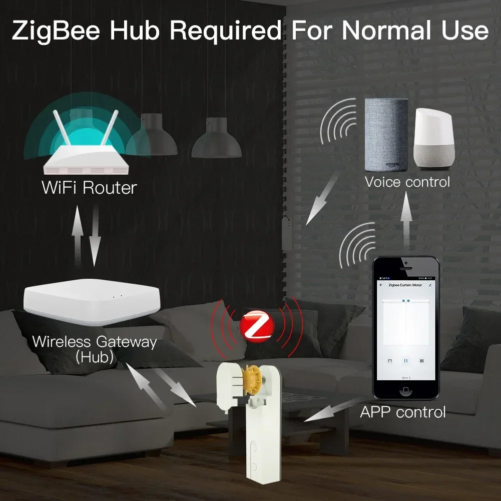 Zigbee Smart Motorized Roller Blinds Motor – Tuya / Smart Life App, Alexa & Google Home Voice Control
