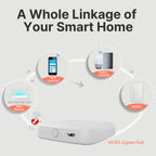 Zigbee Smart Light Switch – Tuya Smart Life Wall Switch (No Neutral Required) Works with Alexa & Google Home