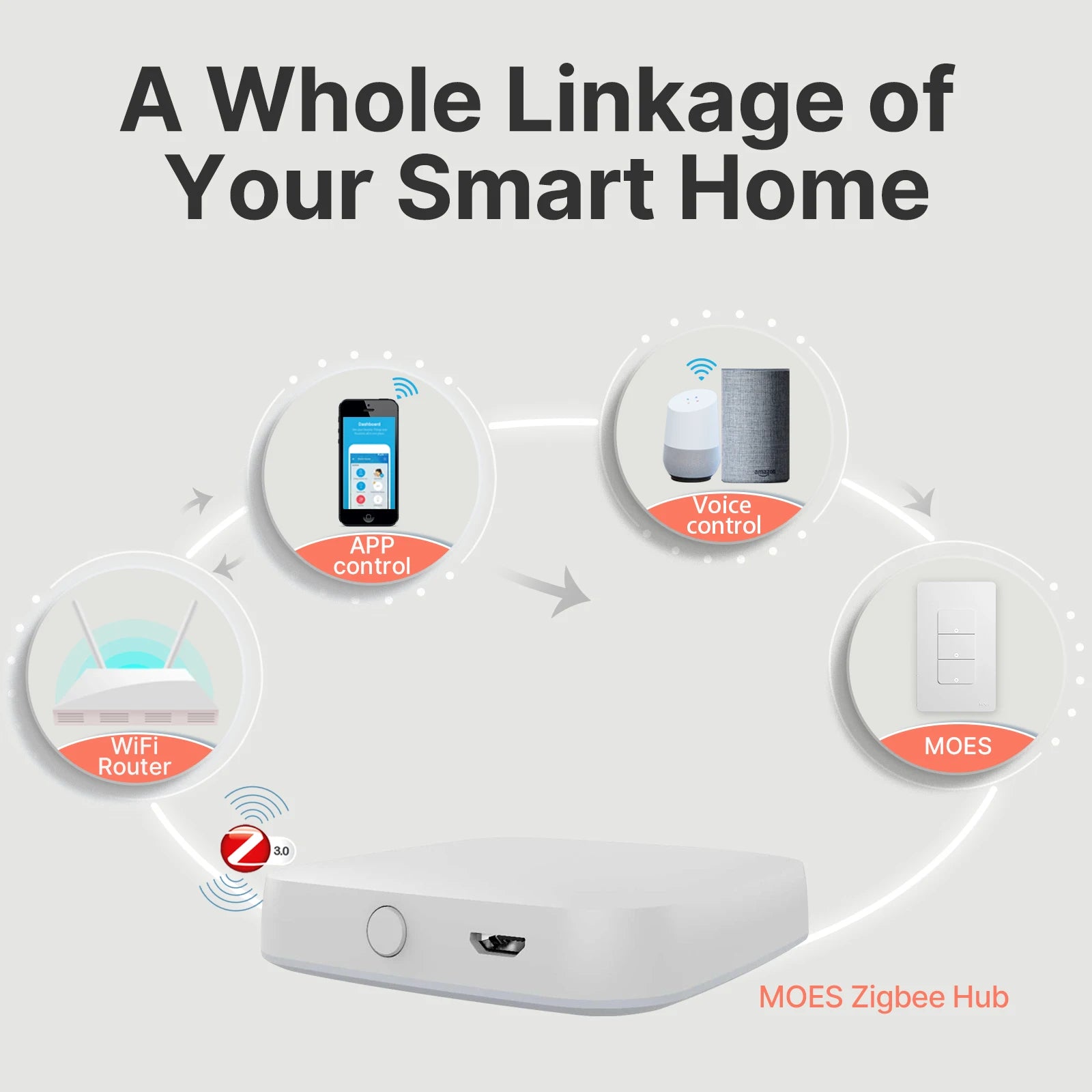 Zigbee Smart Light Switch – Tuya Smart Life Wall Switch (No Neutral Required) Works with Alexa & Google Home