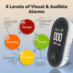 3-in-1 Carbon Monoxide Detector Plug-in – CO Alarm with Temperature & Humidity Display, Home Safety Monitor