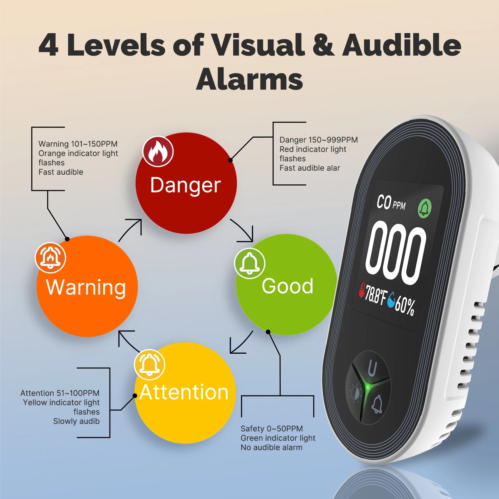 3-in-1 Carbon Monoxide Detector Plug-in – CO Alarm with Temperature & Humidity Display, Home Safety Monitor